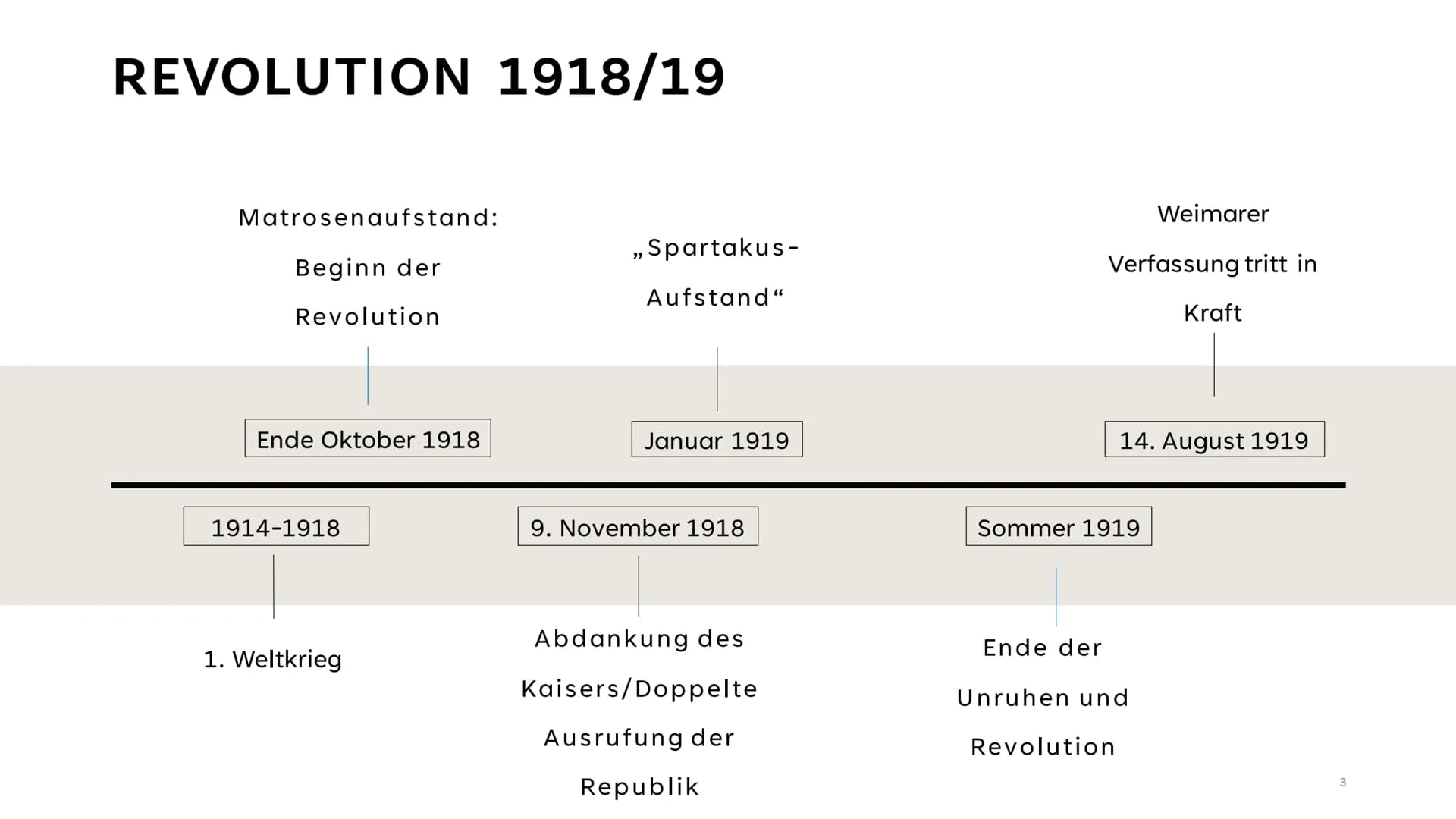 REVOLUTION VON 1918/19 + VERFASSUNG
DER WEIMARER REPUBLIK
1 STRUKTUR
Revolution von 1918/19
●
●
●
Matrosenaufstand
Abdankung des Kaisers/Dop