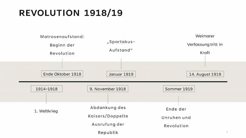 REVOLUTION VON 1918/19 + VERFASSUNG
DER WEIMARER REPUBLIK
1 STRUKTUR
Revolution von 1918/19
●
●
●
Matrosenaufstand
Abdankung des Kaisers/Dop