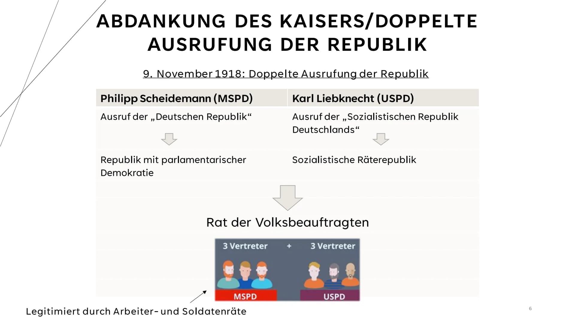 REVOLUTION VON 1918/19 + VERFASSUNG
DER WEIMARER REPUBLIK
1 STRUKTUR
Revolution von 1918/19
●
●
●
Matrosenaufstand
Abdankung des Kaisers/Dop
