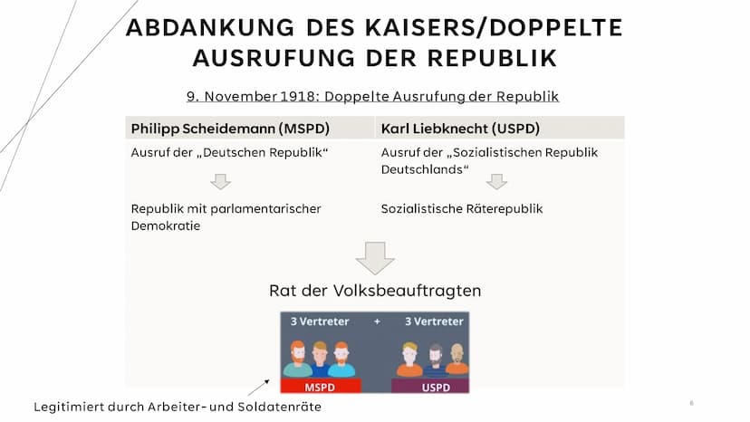 REVOLUTION VON 1918/19 + VERFASSUNG
DER WEIMARER REPUBLIK
1 STRUKTUR
Revolution von 1918/19
●
●
●
Matrosenaufstand
Abdankung des Kaisers/Dop