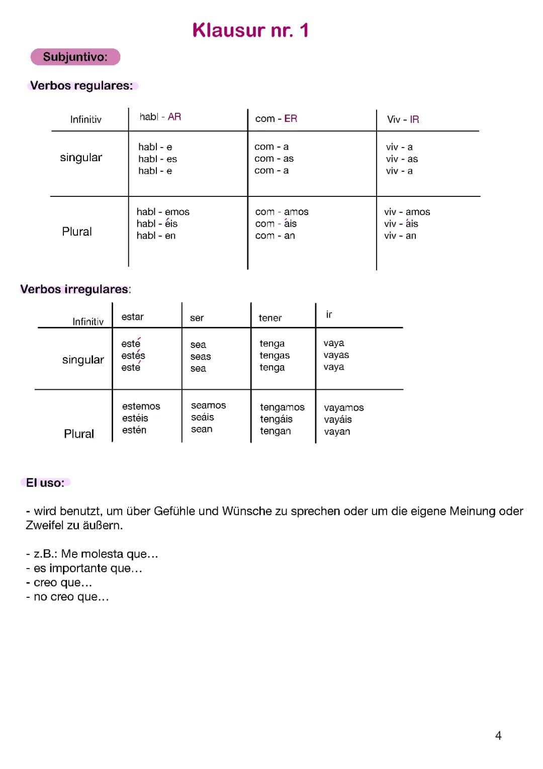 Aprende el Subjuntivo en Español: Ejemplos y Ejercicios Divertidos