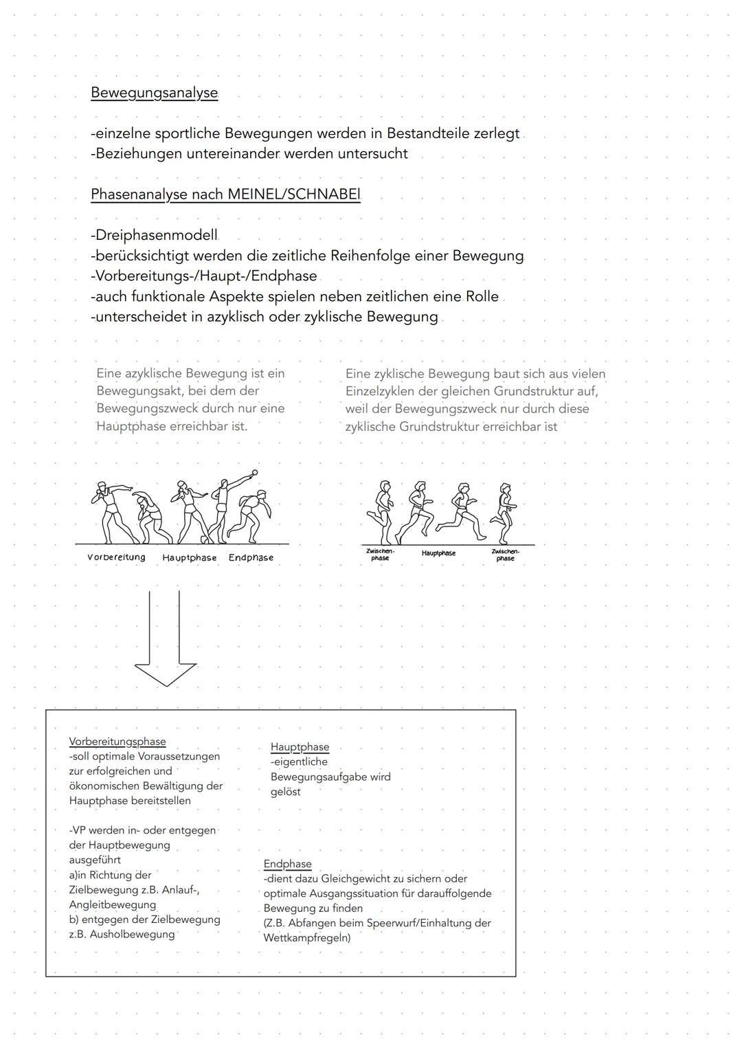 # Motorische Lernstufen nach MEINEL/SCHNABEL

Unter Lernen versteht man eine überdauernde Verhaltensänderung, die durch einen
Lernprozess en