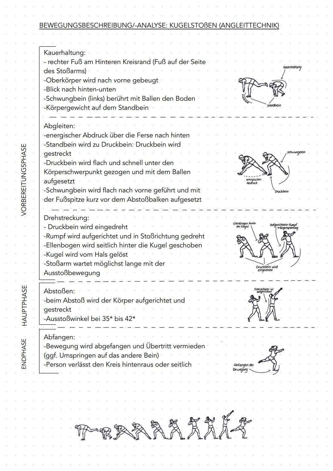 # Motorische Lernstufen nach MEINEL/SCHNABEL

Unter Lernen versteht man eine überdauernde Verhaltensänderung, die durch einen
Lernprozess en