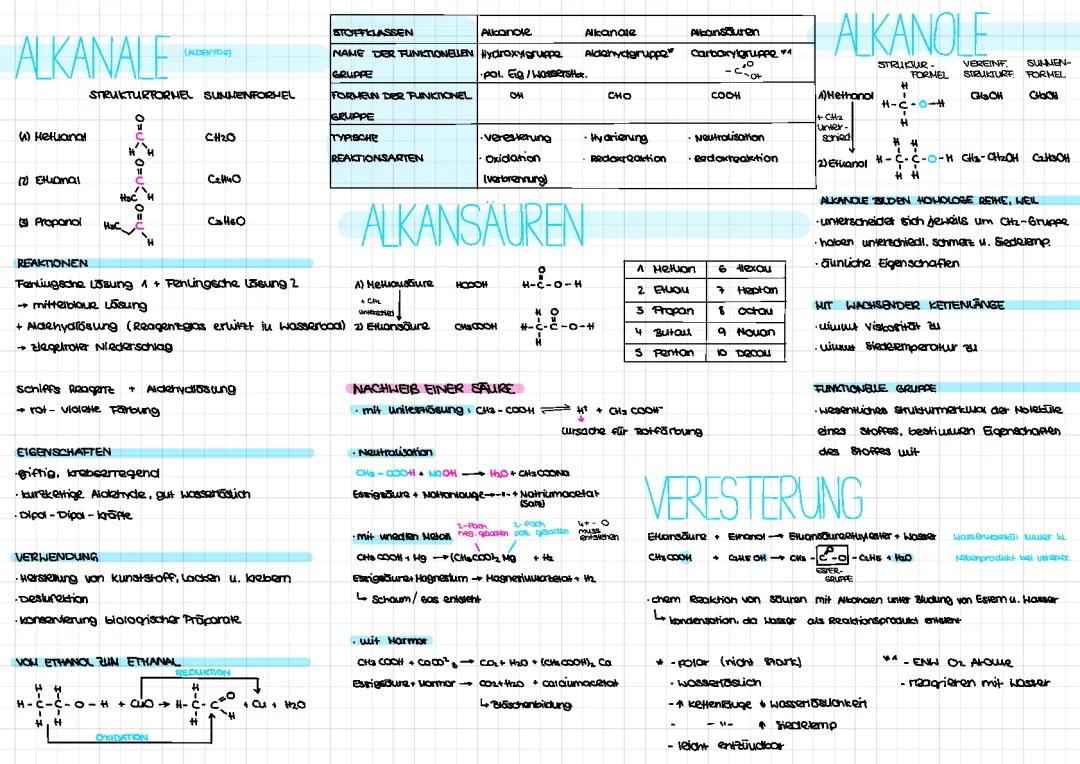 Alkanole und Aldehyde: Eigenschaften, Strukturformeln und Veresterung