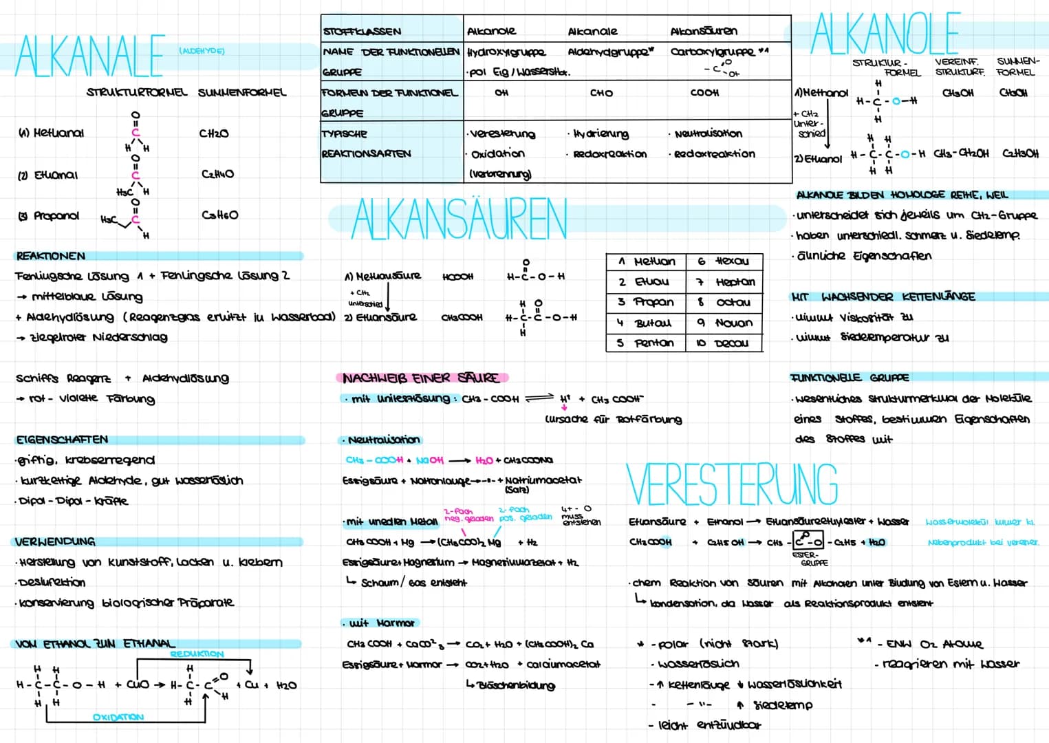 A KANAL F
(1) Hetuanal
(2) Etuanal
(3) Propanol
STRUKTURFORMEL SUMMENFORMEL
H&C
H H
HSC H
EIGENSCHAFTEN
(ALDEHYDE)
REAKTIONEN
Fenliugsche Lö