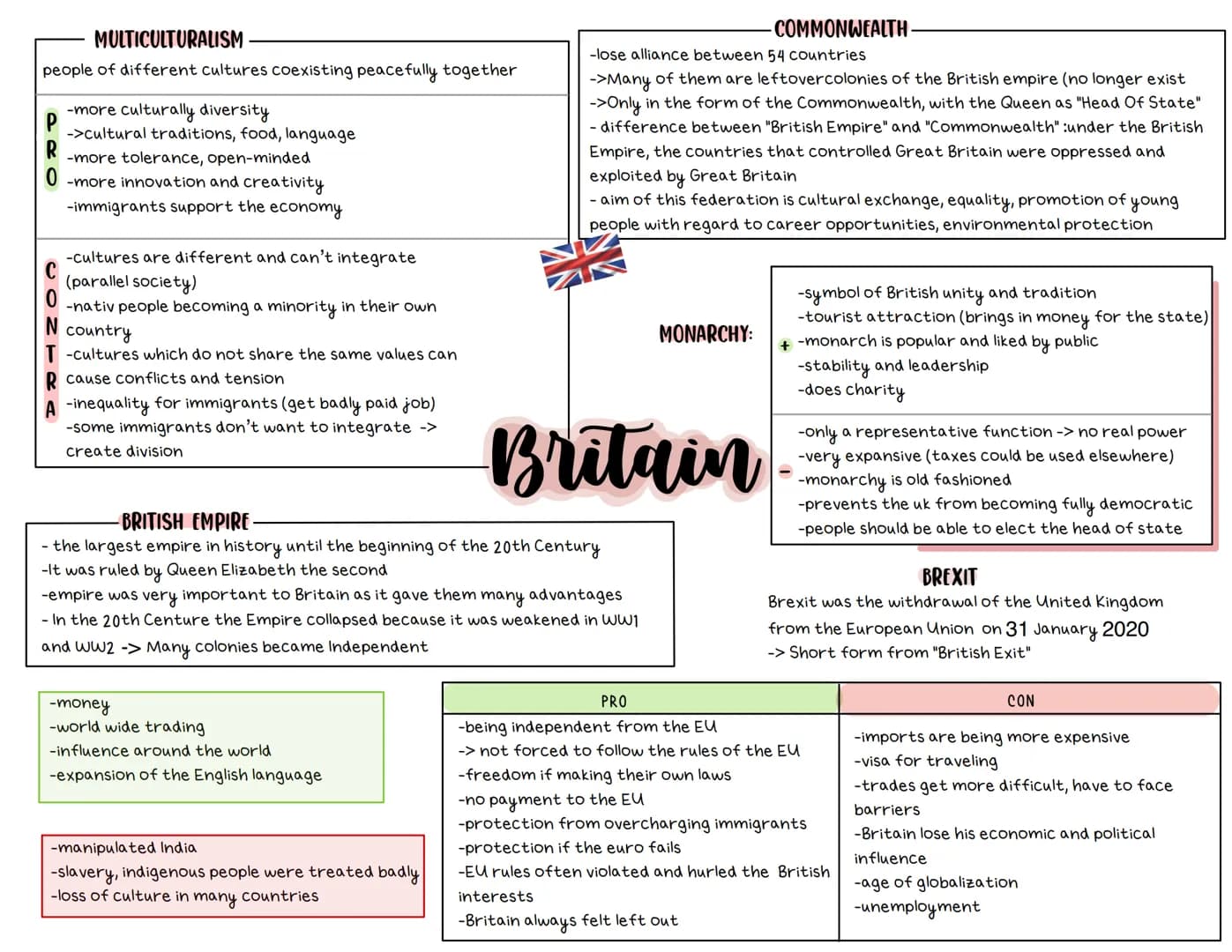 American Dream
Definition
Characteristics of the American Dream
American Nightmare
Pro & Contra gun control
Britain
Multiculturalism (Defini