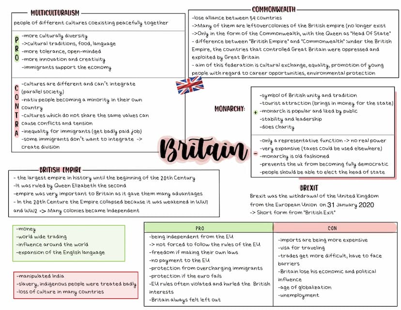 American Dream
Definition
Characteristics of the American Dream
American Nightmare
Pro & Contra gun control
Britain
Multiculturalism (Defini