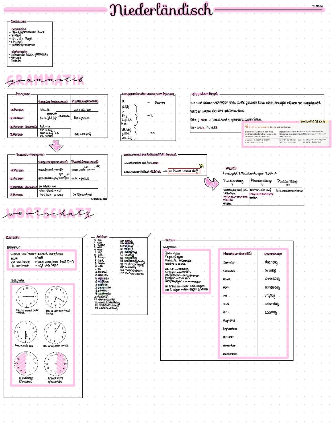 Grundlagen der niederländischen Grammatik: Lektion 1