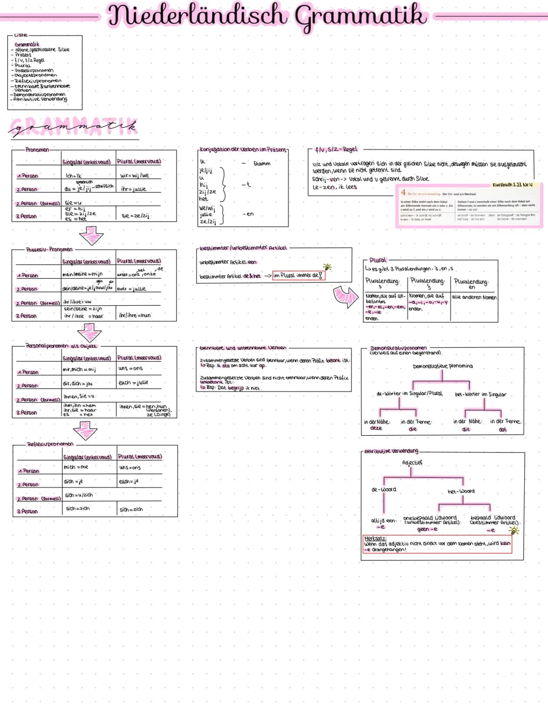 Checkliste
Grammatik
-offene / geschlossene Silbe
- Prasens
-f/v, s/z Regel
-(Plural)
- Possesivpronomen
Wortschatz
-Vokabeln (dick gedruckt