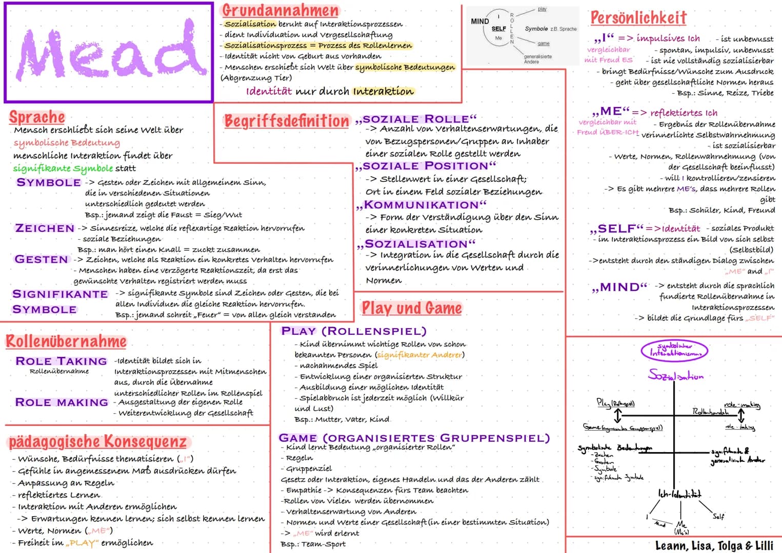 Mead
Sprache
Mensch erschliebt sich seine Welt über
symbolische Bedeutung
menschliche Interaktion findet über
signifikante Symbole statt
SYM