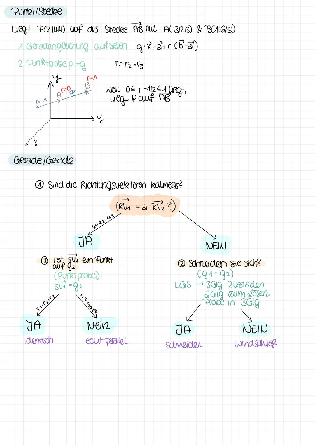 # Geraden

y=mx+b

a m= 음

b

→

g. $\vec{v}$ = $\vec{SV}$ +r. $\vec{RV}$

↓

Ortsverlor verschiebung

zu einem ankt von einem Punkt

auf an
