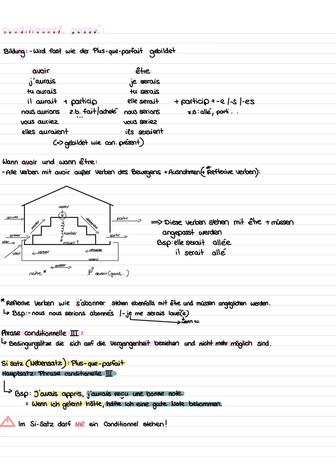 Conditionnel present:
Bildung:
Stamm +
Beispiel:
inviter => je inviterais ; tu inviterais, il fellel on inviterait, nous inviterions, vous i