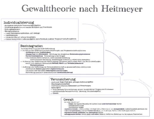 Know Lernzettel Heitmeyer thumbnail