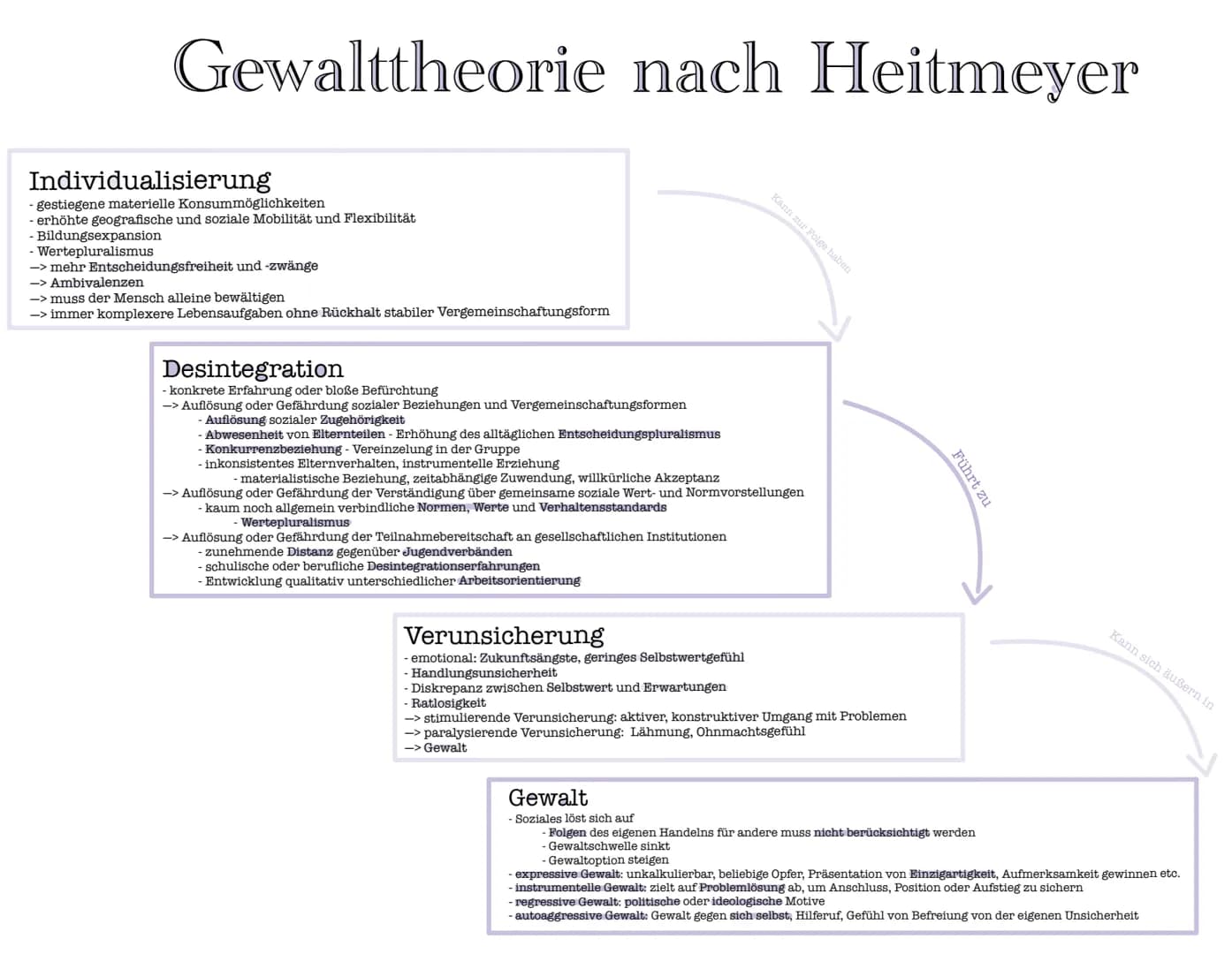 Gewalttheorie nach Heitmeyer
Individualisierung
gestiegene materielle Konsummöglichkeiten
- erhöhte geografische und soziale Mobilität und F