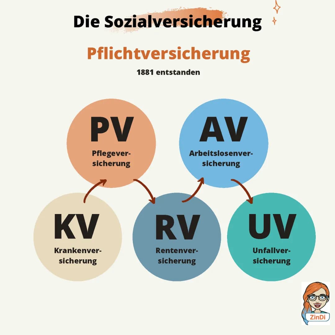 Die gesetzliche Pflegeversicherung