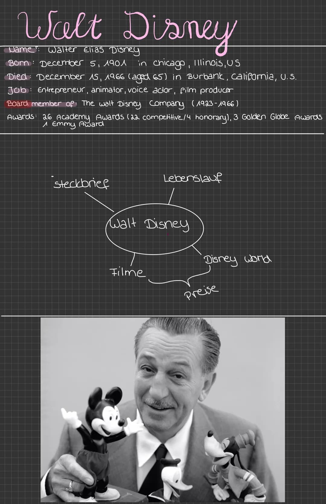 Walt Disney Walt Disney
Name: Walter Elias Disney
Born: December 5, 1901
in chicago, Illinois, US
Died: December 15, 1966 (aged 65) in Burba