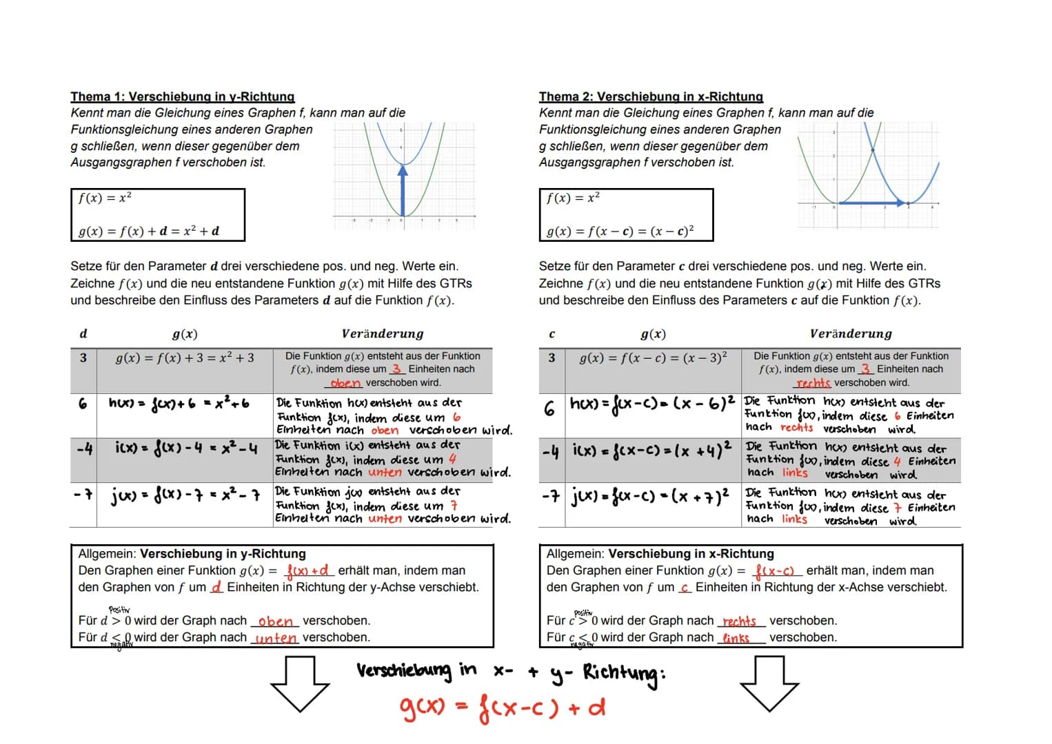 Thema 1: Verschiebung in v-Richtung
Kennt man die Gleichung eines Graphen f, kann man auf die
Funktionsgleichung eines anderen Graphen
g sch