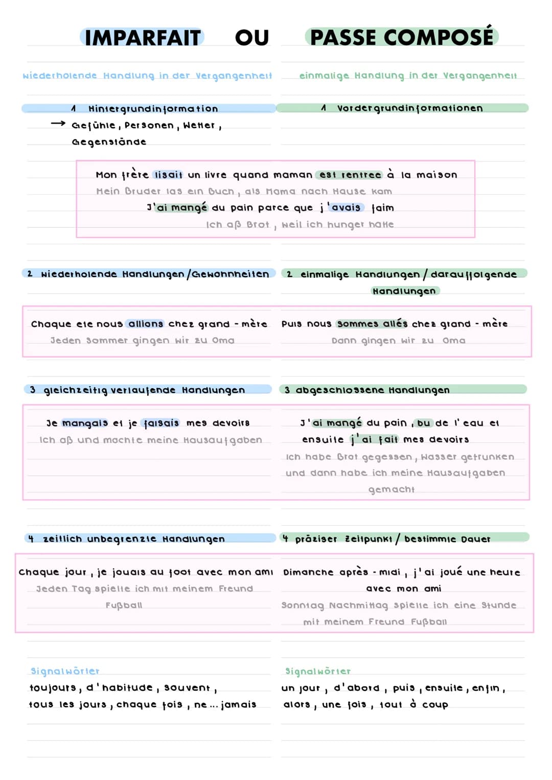 IMPARFAIT OU
wiederholende Handlung in der Vergangenheit
1 Hintergrund information
Gefühle, Personen, Wetter,
Gegenstände
2 wiederholende Ha