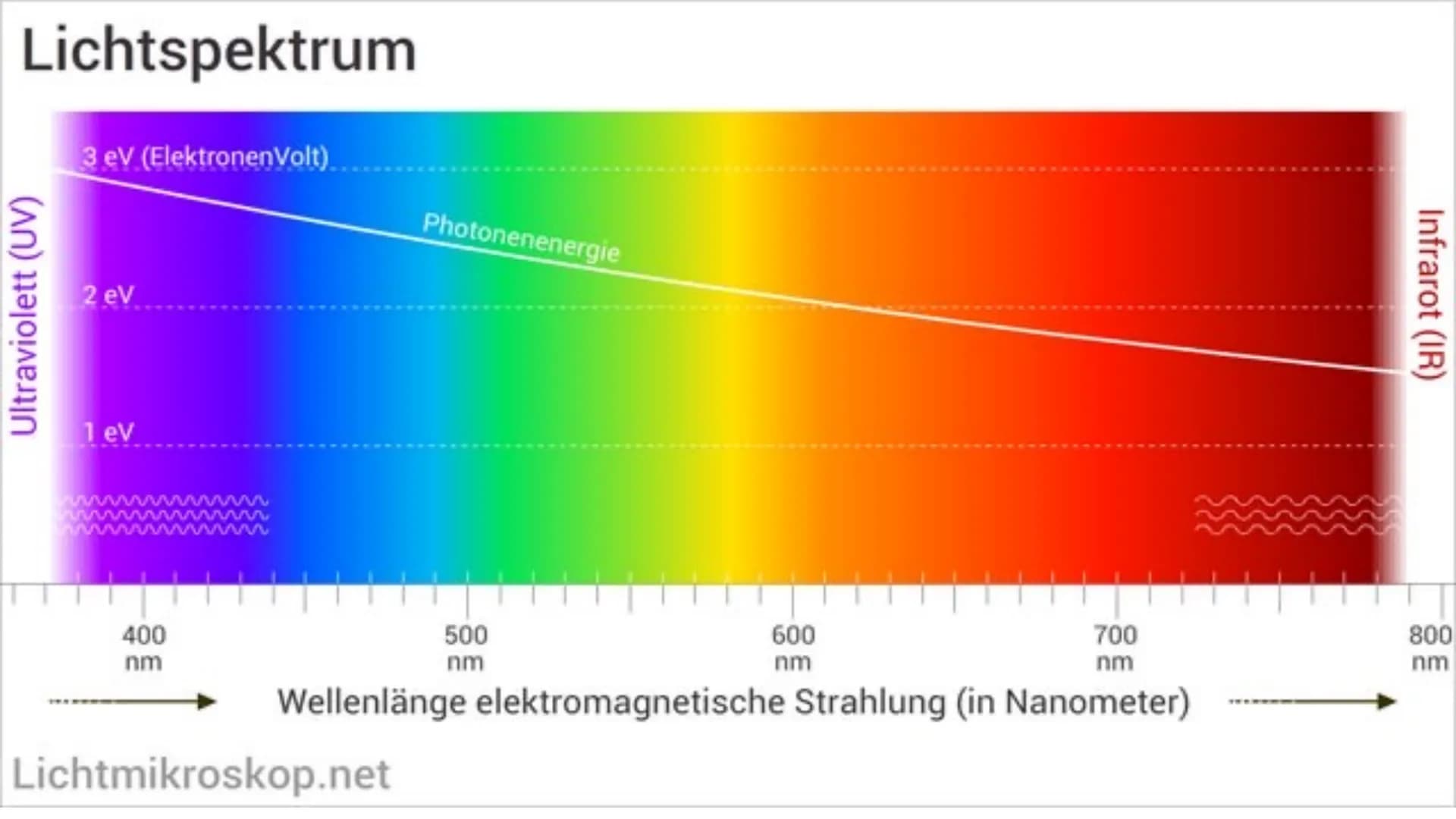 Wie viel Strom verbrauchen Lampen? Finde es mit unserem Rechner!