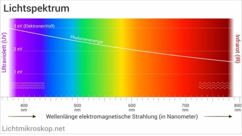 ENERGIE
UND
LICHT
PHYSIK VORTRAG
-
///// INHALTS
VERZEIC
HNIS
Was ist Licht?
Geschichte der LED Beleuchtung
Wieviel Energie Licht verbraucht