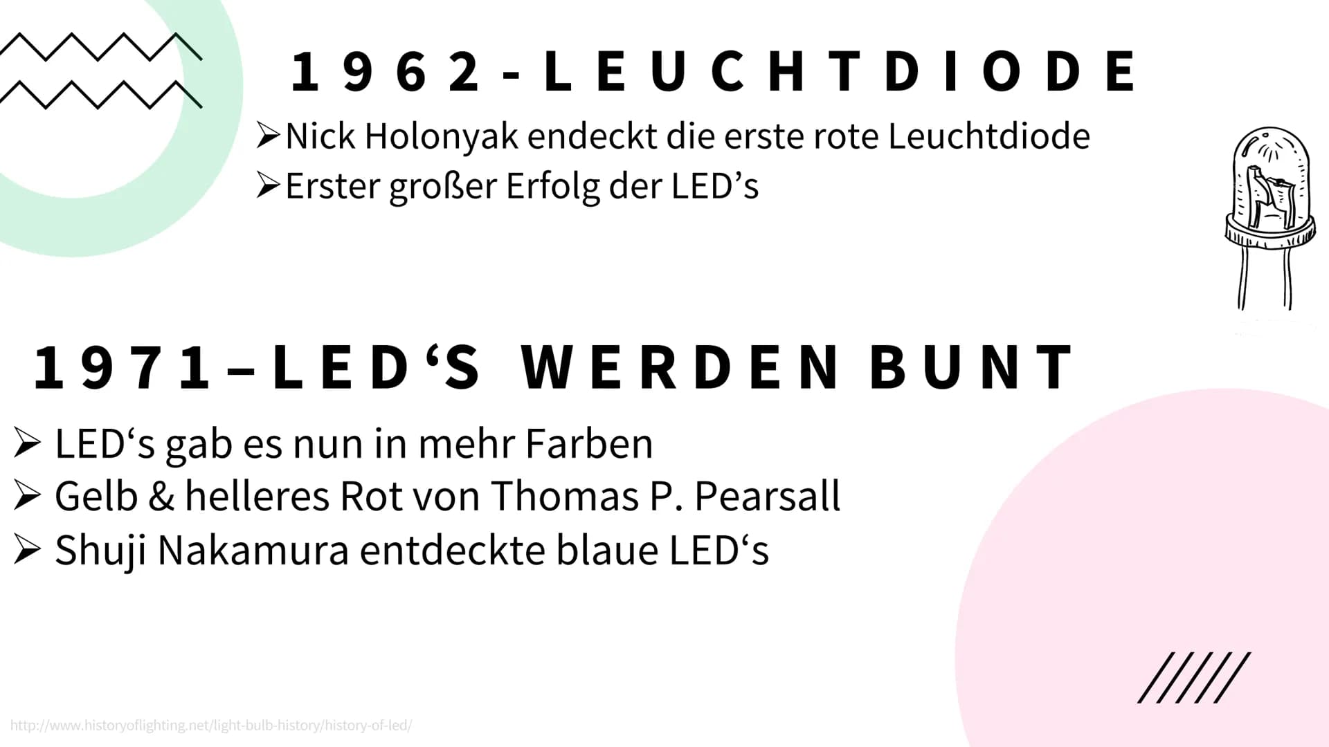 Wie viel Strom verbrauchen Lampen? Finde es mit unserem Rechner!