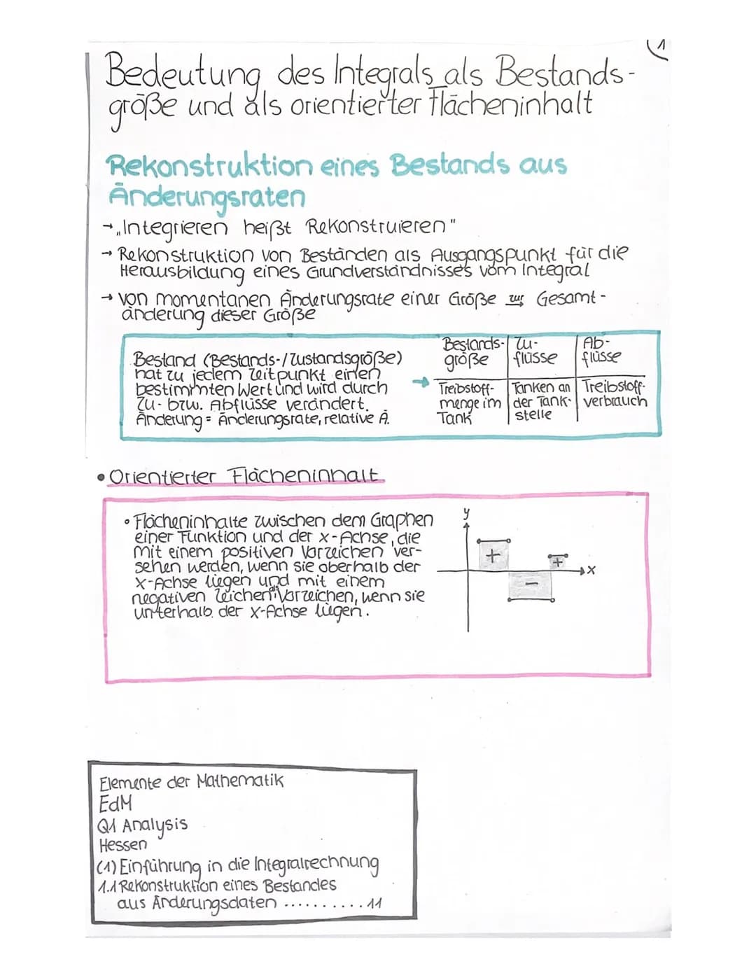 Bedeutung des Integrals als Bestands-
große und als orientierter Flächeninhalt
Rekonstruktion eines Bestands aus
Anderungsraten
→ Integriere