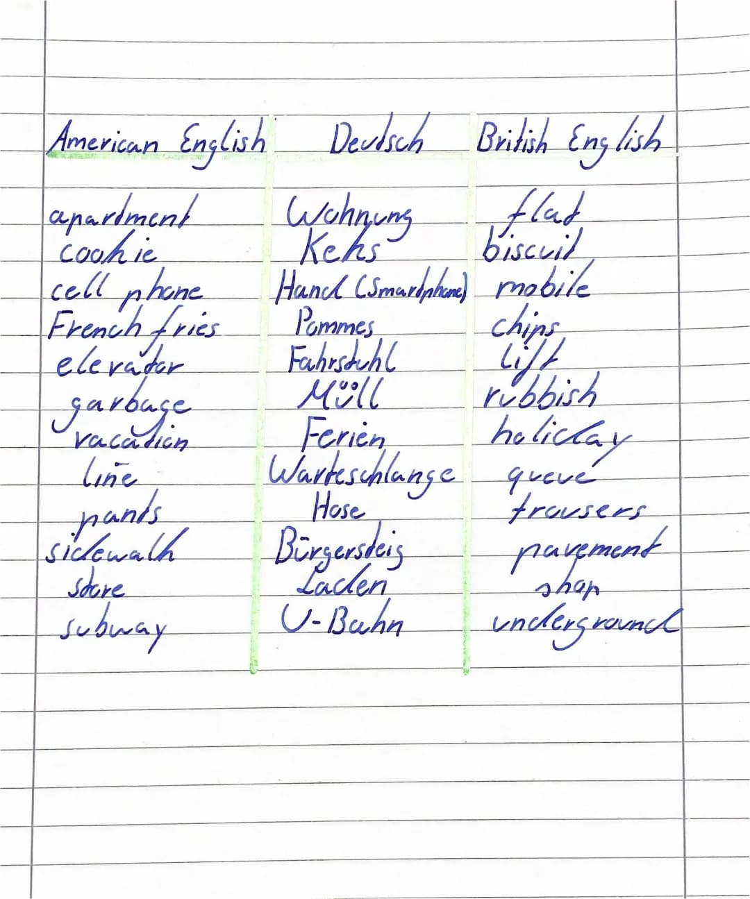 Amerikanisches Englisch und Britisches Englisch 