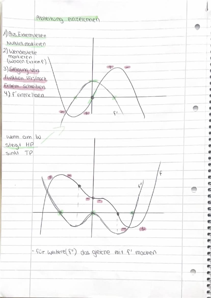 MATHE
-Gleichung Normale
-Gleichung Sekante
-Gleichung Tangente
-Steigungswinkel
-3D Koordinatensystem
-Vektoren rechnen
-Alle Ableitungen b
