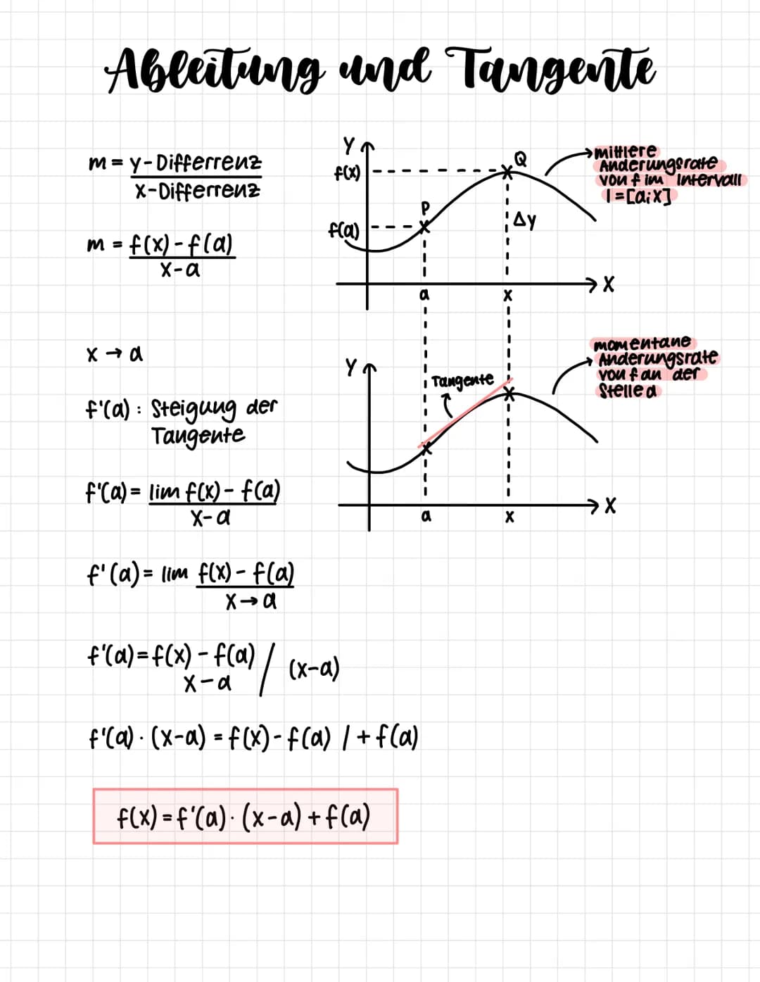 Ableitung und Tangente
m=y-Differrenz
x-Differrenz
m = f(x) = f(a)
x-a
x→a
f'(a): Steigung der
Tangente
f'(a)= lim f(x) - f(a)
X-a
f'(a)= li