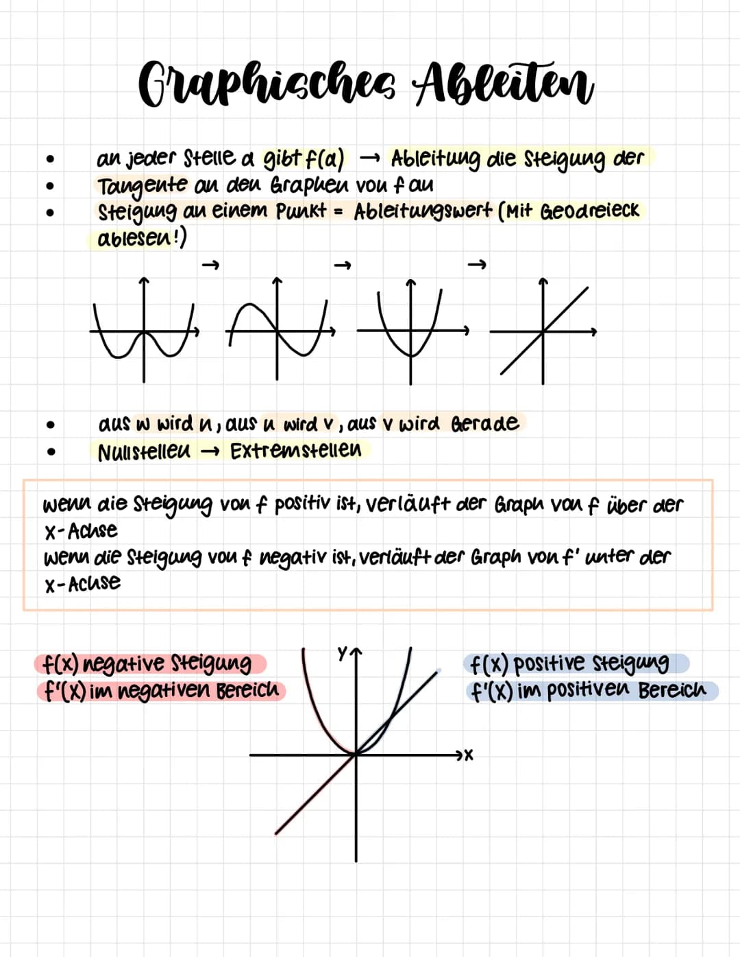 Ableitung und Tangente
m=y-Differrenz
x-Differrenz
m = f(x) = f(a)
x-a
x→a
f'(a): Steigung der
Tangente
f'(a)= lim f(x) - f(a)
X-a
f'(a)= li