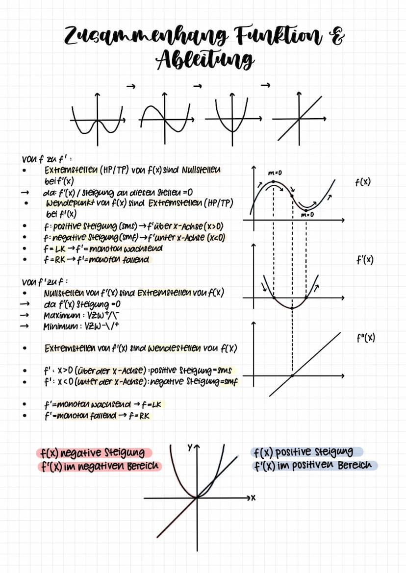 Ableitung und Tangente
m=y-Differrenz
x-Differrenz
m = f(x) = f(a)
x-a
x→a
f'(a): Steigung der
Tangente
f'(a)= lim f(x) - f(a)
X-a
f'(a)= li