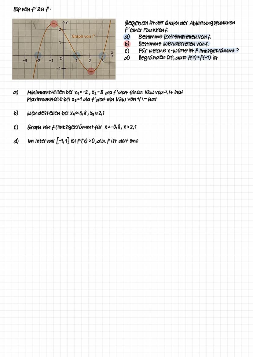 Ableitung und Tangente
m=y-Differrenz
x-Differrenz
m = f(x) = f(a)
x-a
x→a
f'(a): Steigung der
Tangente
f'(a)= lim f(x) - f(a)
X-a
f'(a)= li