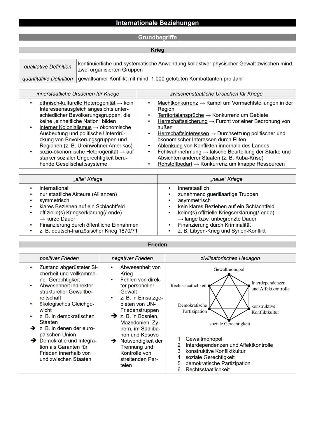 qualitative Definition
quantitative Definition
↑
↓
Internationale Beziehungen
kontinuierliche und systematische Anwendung kollektiver physis