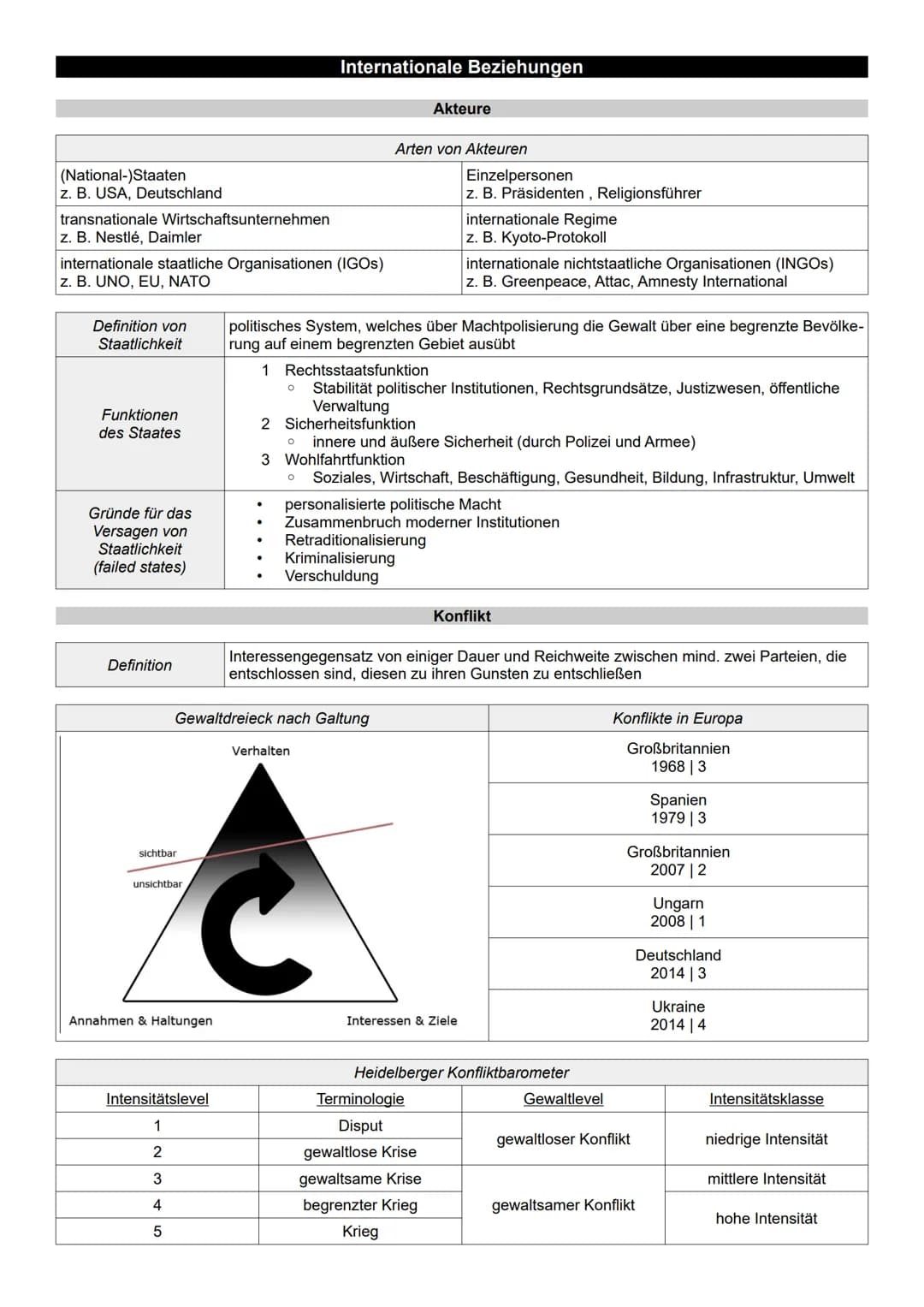 qualitative Definition
quantitative Definition
↑
↓
Internationale Beziehungen
kontinuierliche und systematische Anwendung kollektiver physis