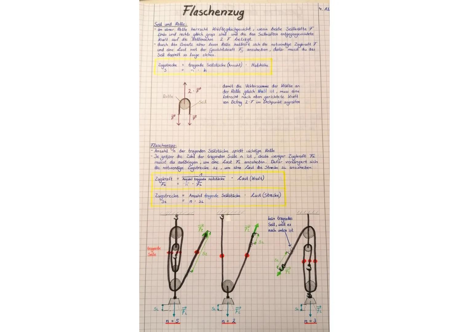 # Gesetze des Flaschenzugs

n = Anzahl der tragenden Scile

$F_L$ = Betrag der Kraft der Last

$S_L$ = Länge der Strecke, um die die Last an