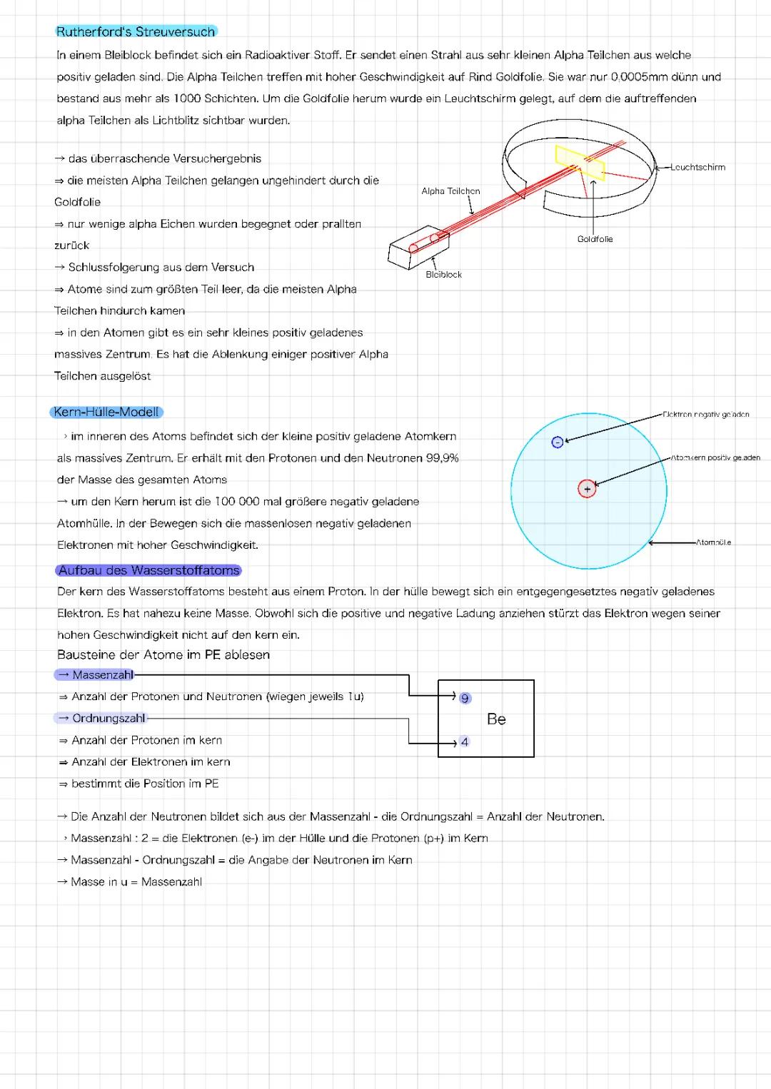 Streuversuch Rutherford und das Wasserstoffatom einfach erklärt