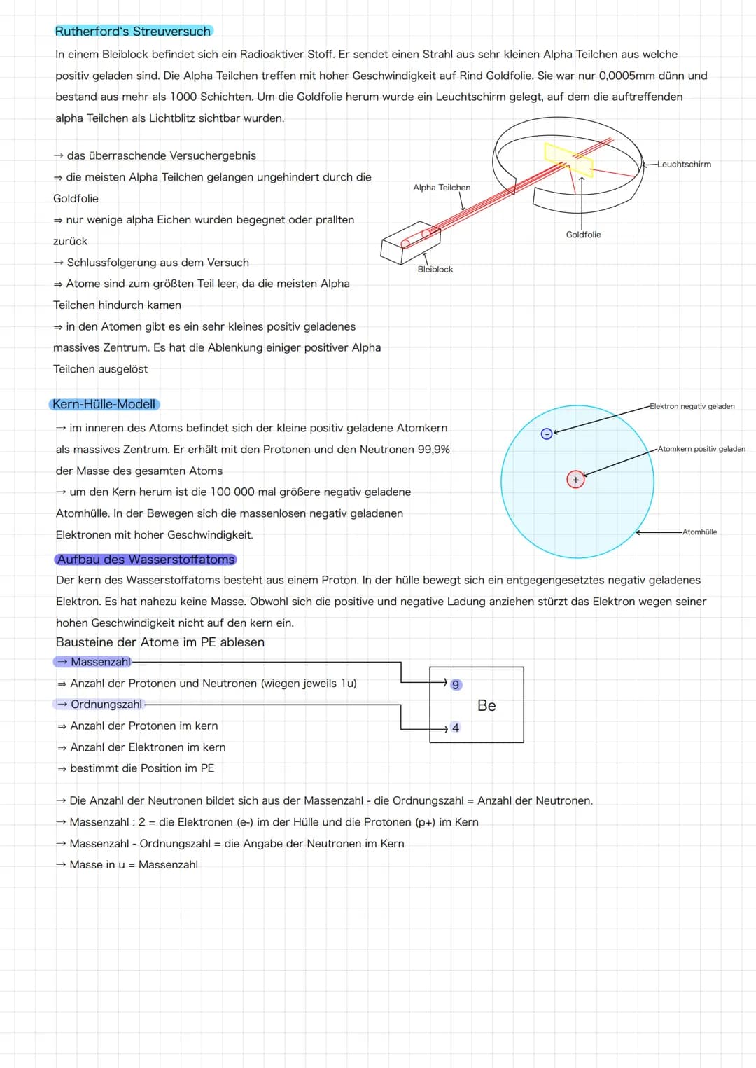 Rutherford's Streuversuch
In einem Bleiblock befindet sich ein Radioaktiver Stoff. Er sendet einen Strahl aus sehr kleinen Alpha Teilchen au