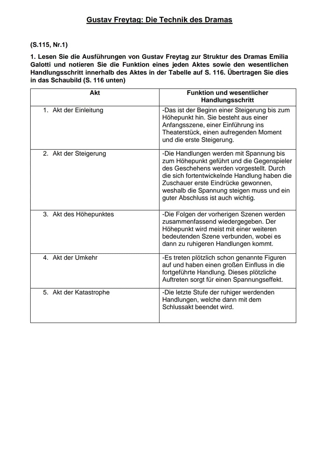 Gustav Freytag: Die Technik des Dramas
(S.115, Nr.1)
1. Lesen Sie die Ausführungen von Gustav Freytag zur Struktur des Dramas Emilia
Galotti