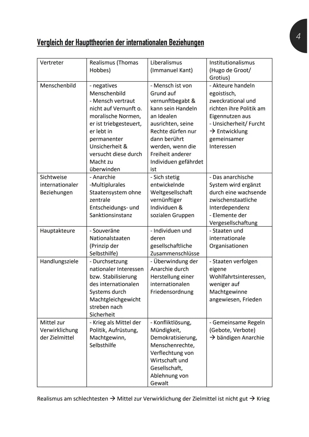 Gemeinschaftskunde Abi 2022 - Internationale Beziehungen
Struktur der internationalen Staatenwelt
Sicherheitsdilemma
- Wenn auf Welt keine R