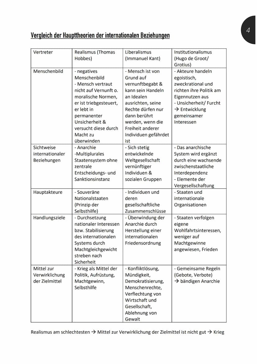 Gemeinschaftskunde Abi 2022 - Internationale Beziehungen
Struktur der internationalen Staatenwelt
Sicherheitsdilemma
- Wenn auf Welt keine R