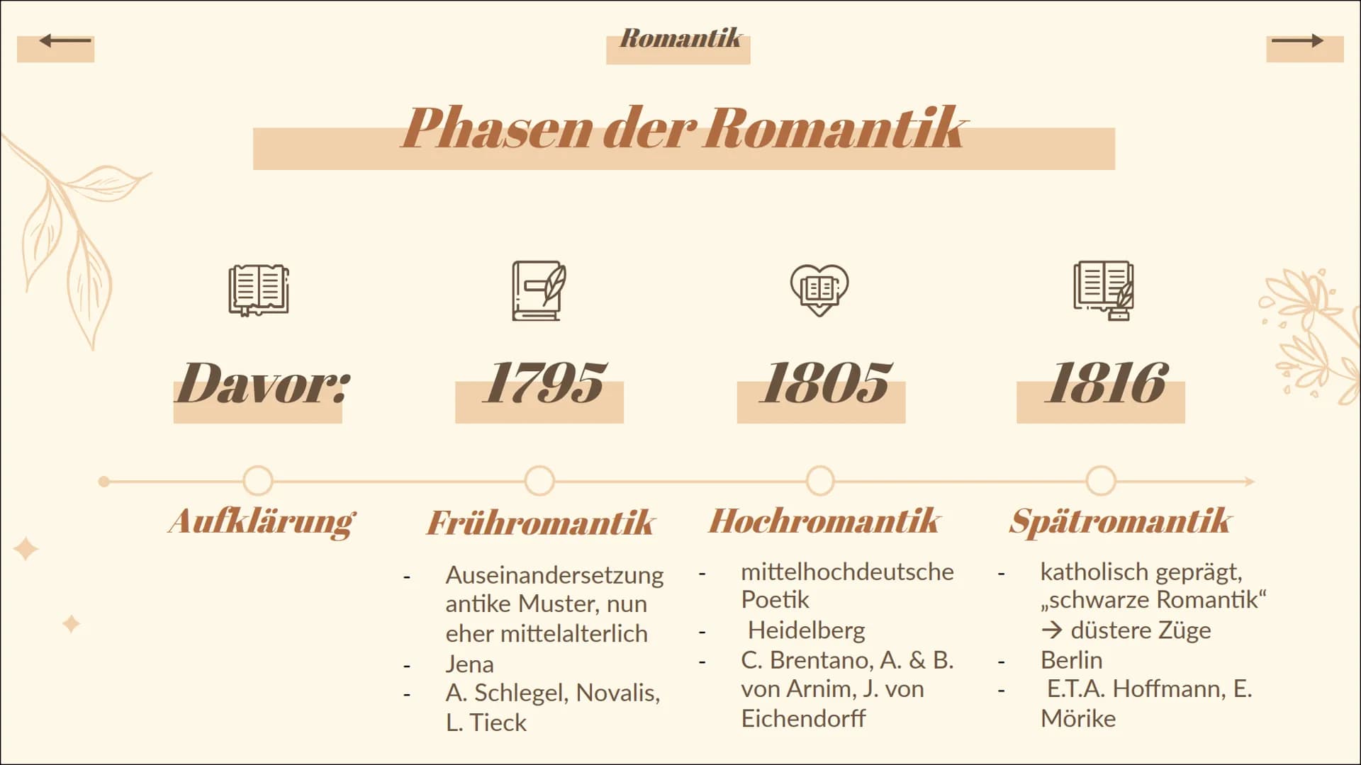 Epoche
Romantik
jo 01.
Romantik
Historischer
Kontext Davor:
Romantik
Phasen der Romantik
1795
Aufklärung Frühromantik
Auseinandersetzung
ant