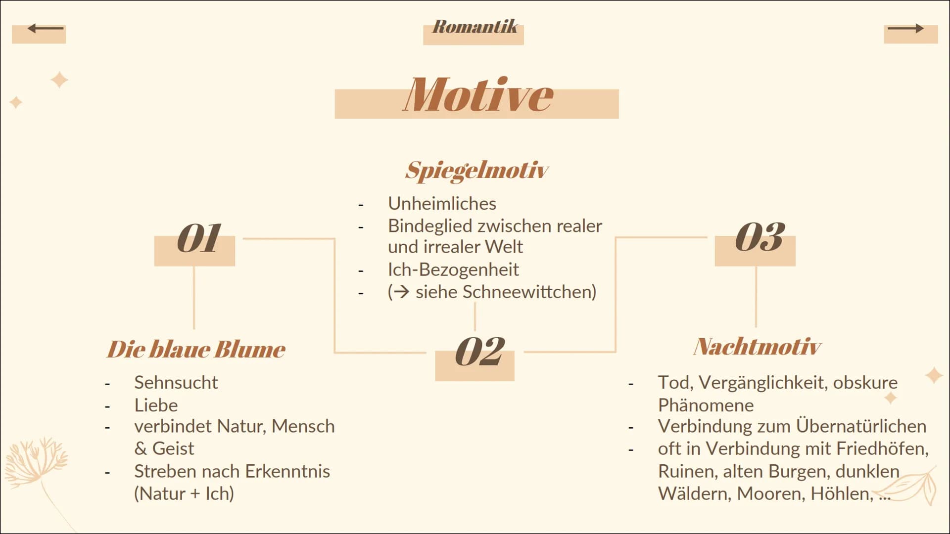 Epoche
Romantik
jo 01.
Romantik
Historischer
Kontext Davor:
Romantik
Phasen der Romantik
1795
Aufklärung Frühromantik
Auseinandersetzung
ant