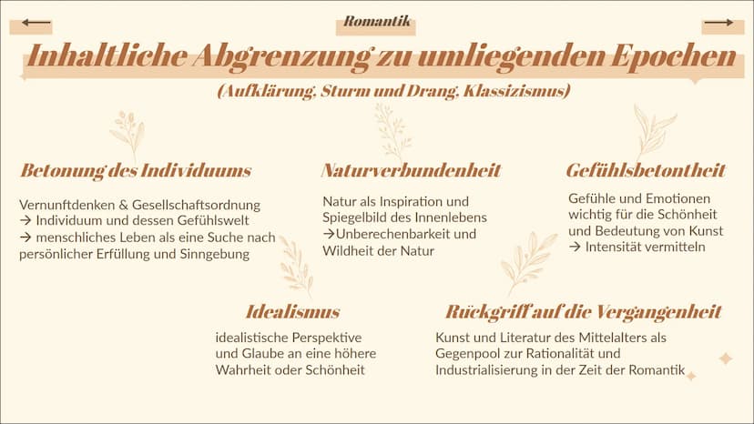Epoche
Romantik
jo 01.
Romantik
Historischer
Kontext Davor:
Romantik
Phasen der Romantik
1795
Aufklärung Frühromantik
Auseinandersetzung
ant