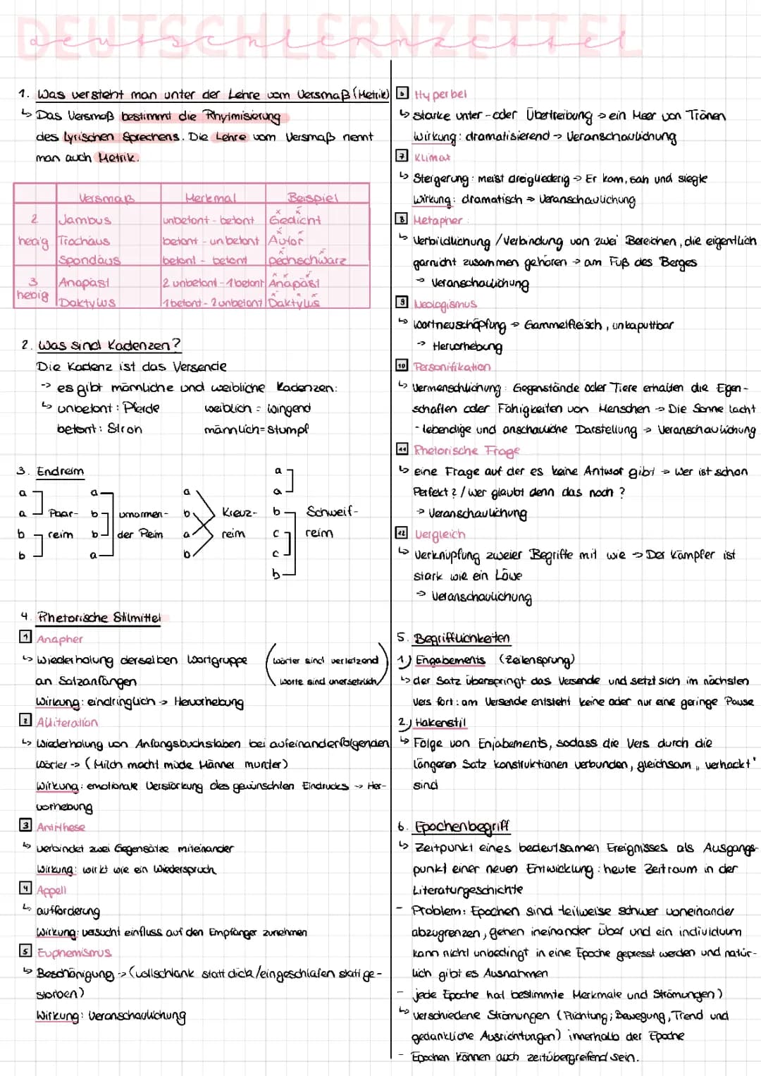 Lernzettel Gedichtsaufbau und Epochen 
