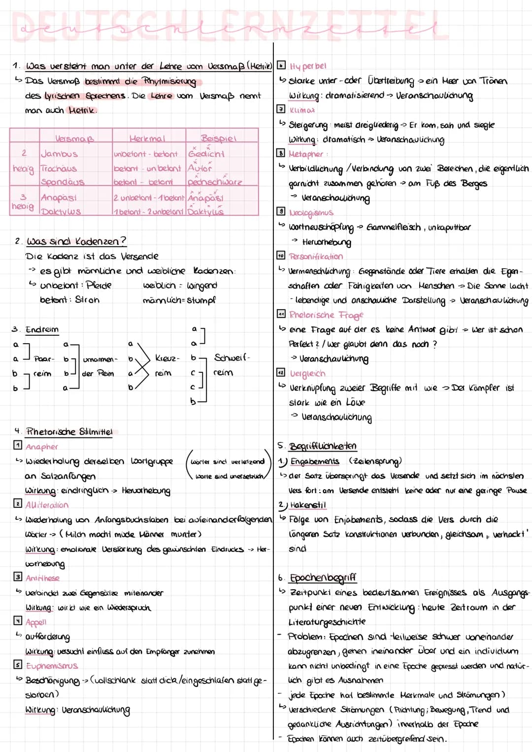BENTSERLERNZETTEL
1. Was versteht man unter der Lehre vom Versmaß (Metrik) □ Hy per bet
↳ Das Versmoß bestimmt die Rhytmisierung
des lyrisch