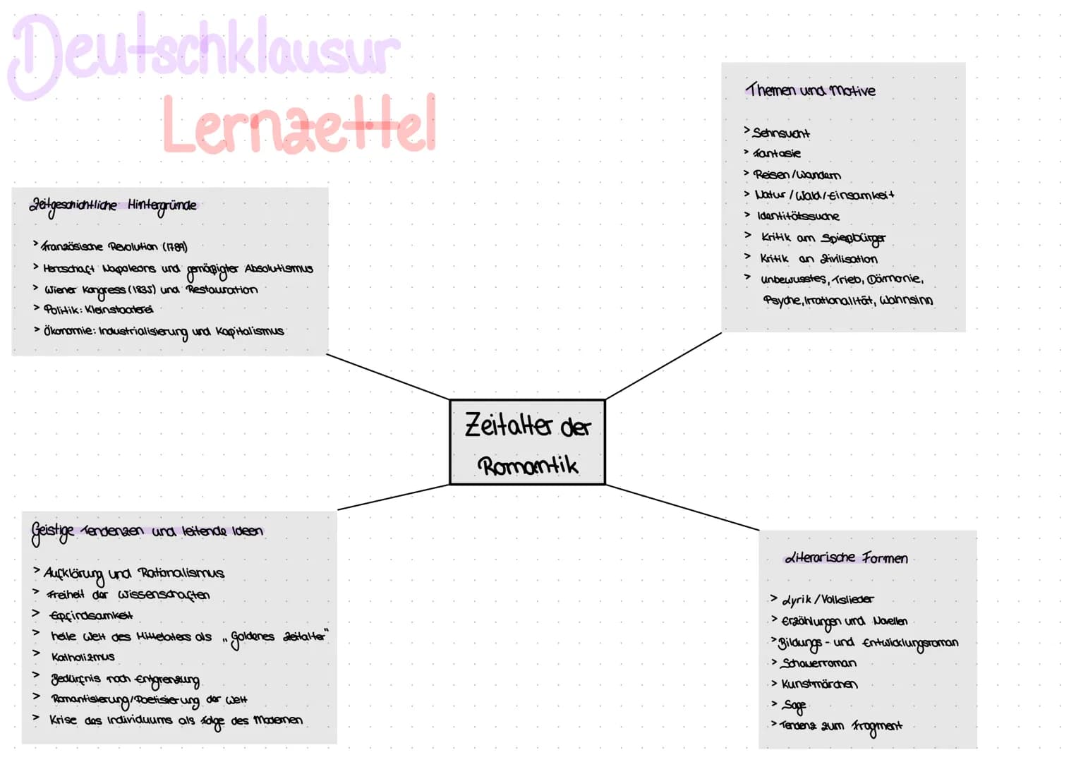 Deutschklausun
Lernaettel
Aufbau der Gedichtsanalyse
Einleitung:
↳ Tatt-Sata
-Gediantform, Autor, Titel, Erscheinungsjahr, Thema, (spodne)
→