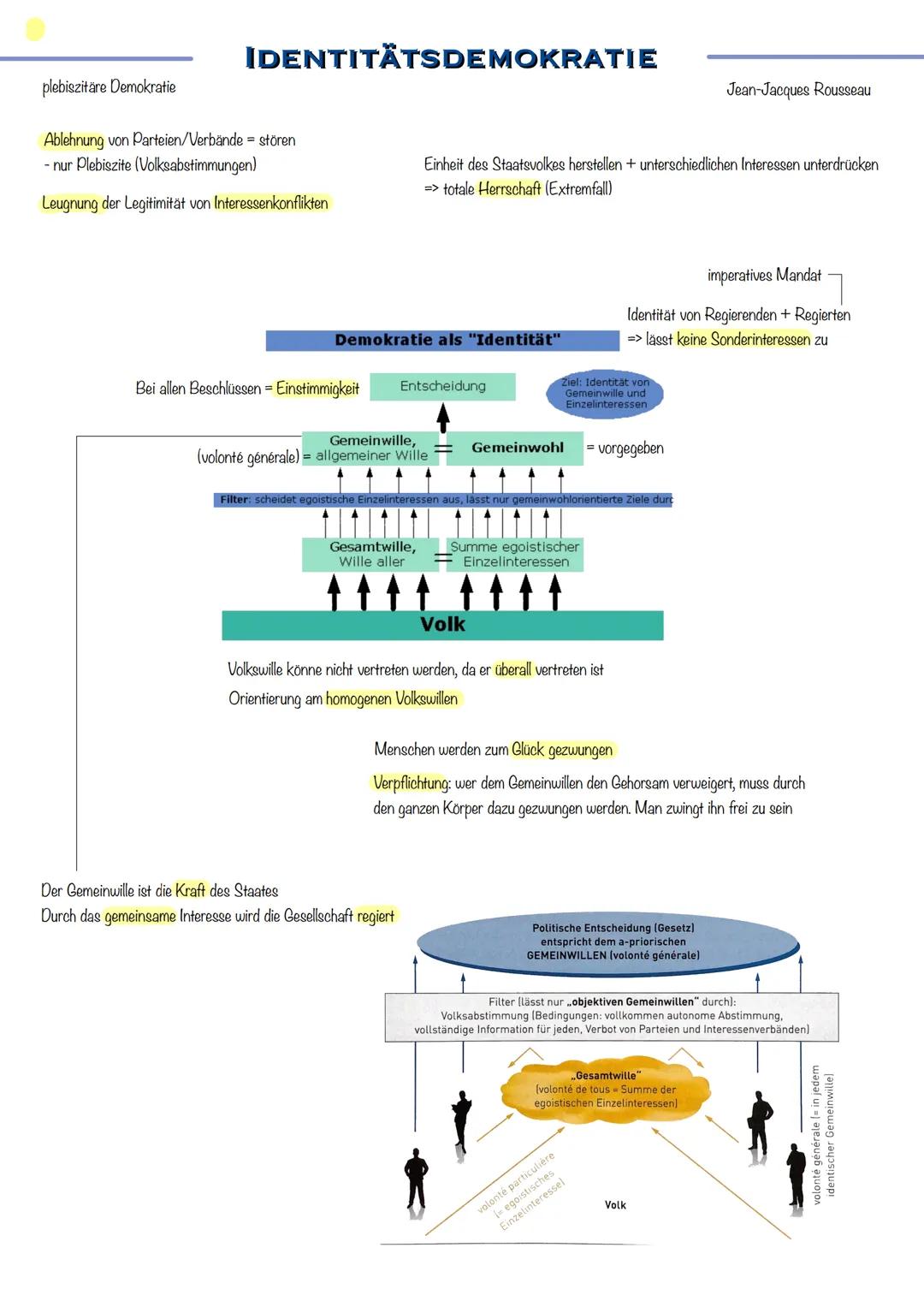 DEMOKRATIE-
THEORIEN plebiszitäre Demokratie
IDENTITÄTSDEMOKRATIE
Ablehnung von Parteien/Verbände = stören
- nur Plebiszite (Volksabstimmung