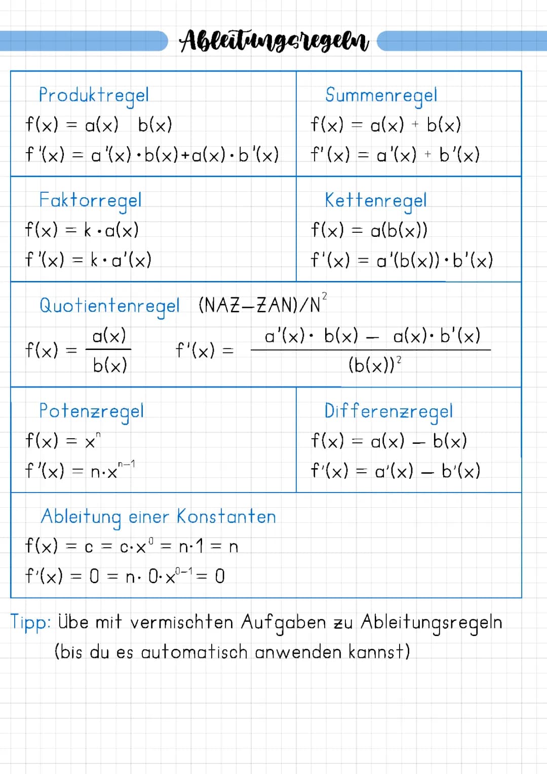  Ableitungsregeln 