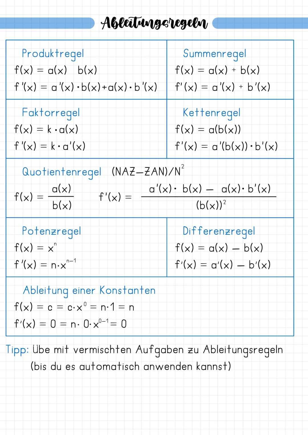 Produktregel
f(x) = a(x) b(x)
f'(x) = a (x)
Faktorregel
f(x) = k·a(x)
f'(x) = k·a'(x)
f(x)
Potenzregel
Ableitungsregeln
b(x)+a(x)•b'(x)
f(x)