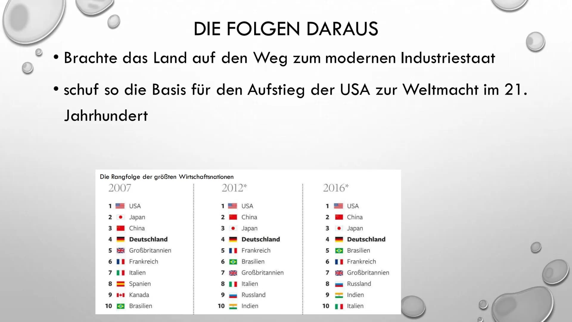 ABRAHAM LINCOLN
16. PRÄSIDENT DER
VEREINIGTEN STAATEN • Leitfrage
●
●
●
●
Steckbrief
Sezessionskrieg
• Was hat er bewirkt und wann?
• Die Fo